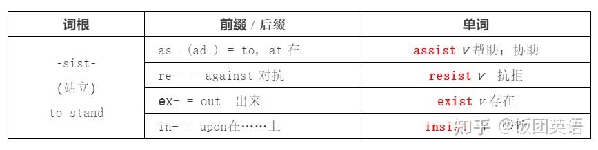 英语词根词缀表,熟背单词重要,理解单词更重要! - 知乎