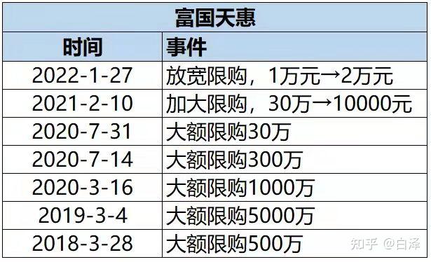 富国天惠混合成长适合入手吗