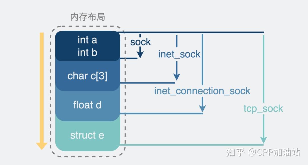 Socketting socket到底是什么? - 知乎