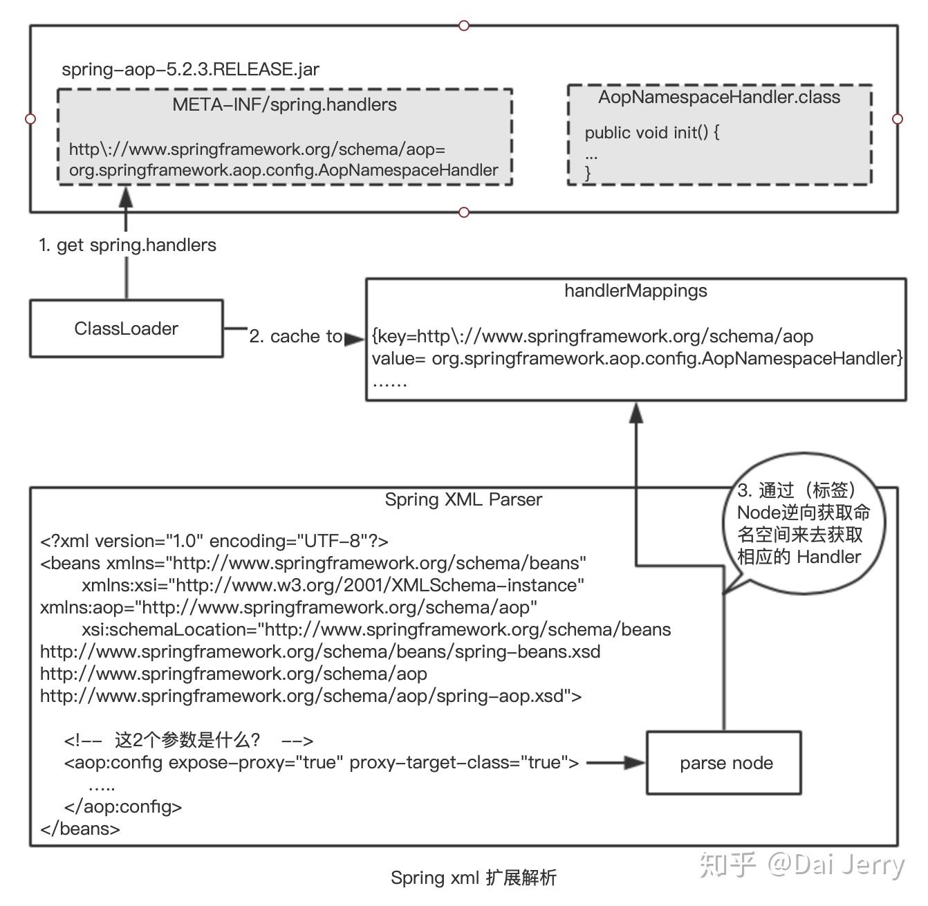 Spring xml 解析扩展 - 知乎