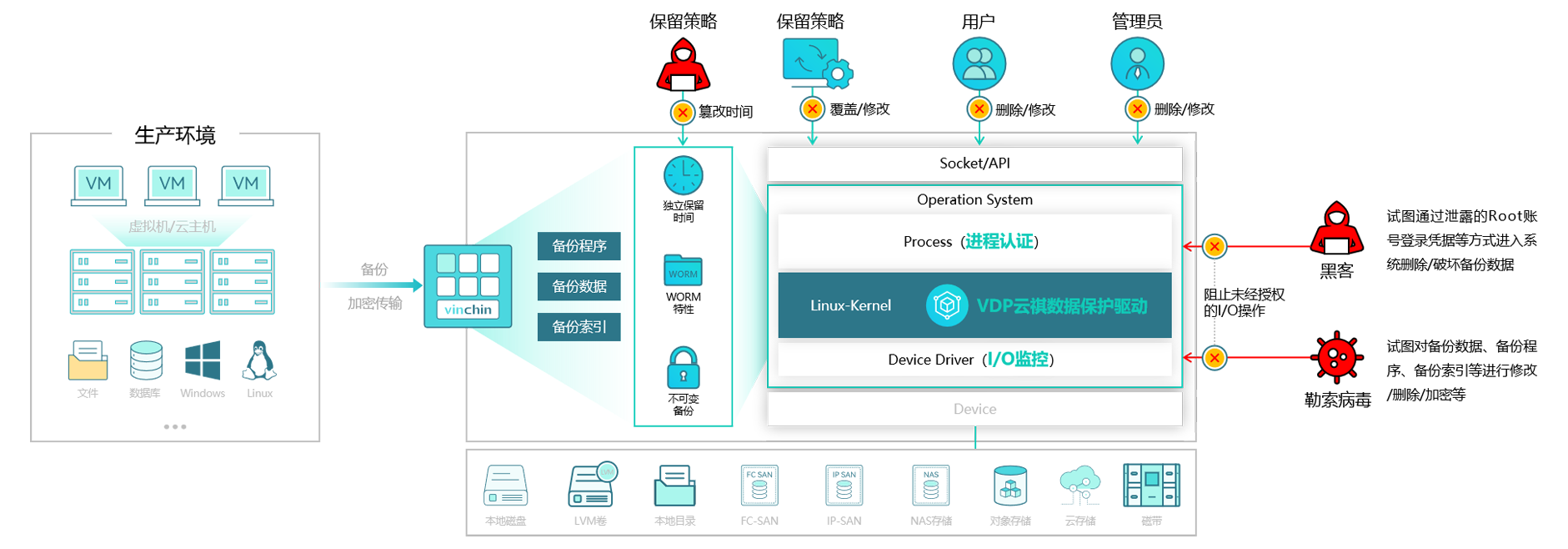 数据备份,数据备份的正确方式有哪些 数据备份,数据备份的正确方式有哪些