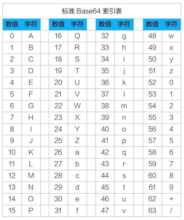 base64、utf8、二进制有什么关系？ 知乎