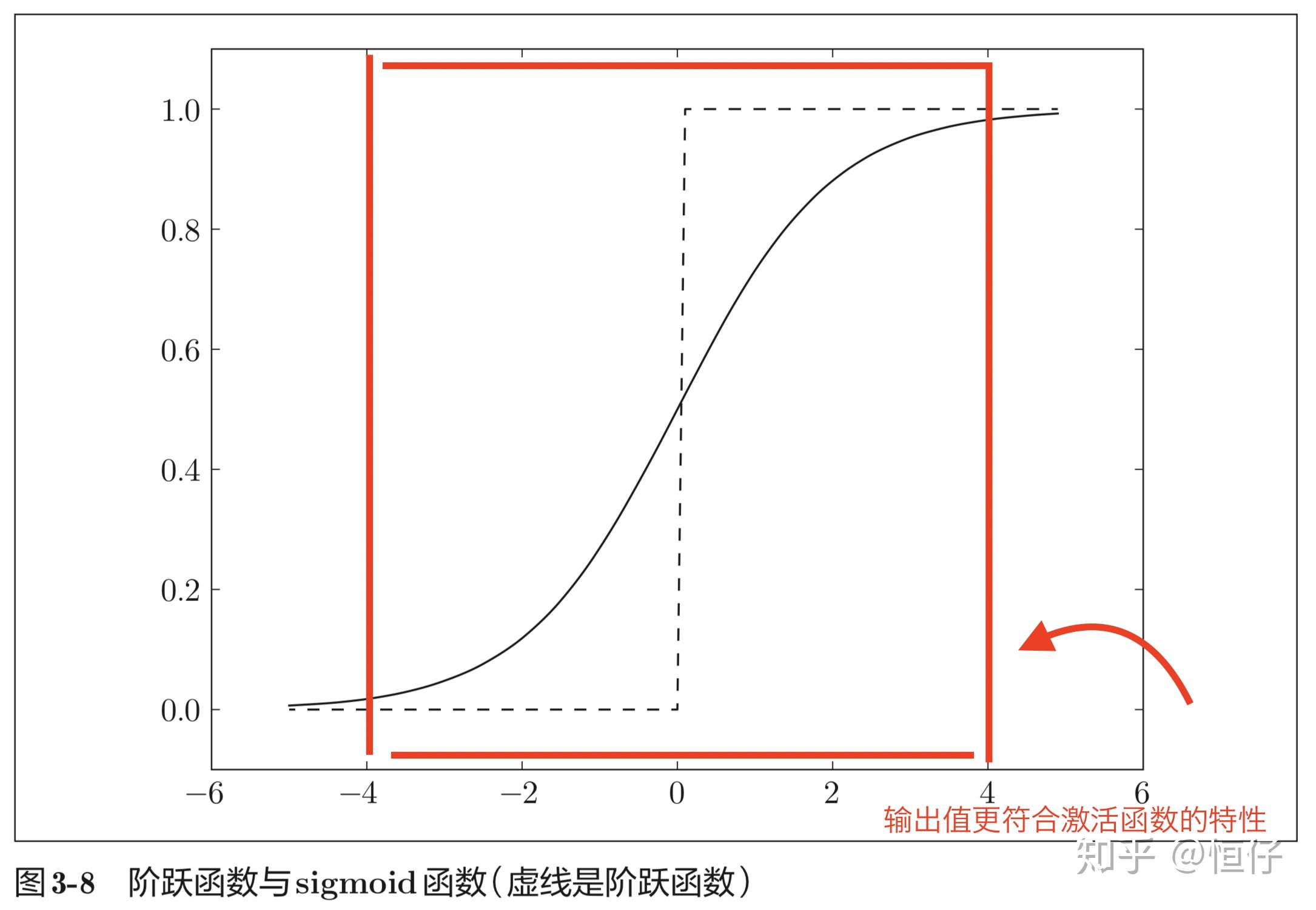 deeplearningbatchminibatchbatchnorm相关概念