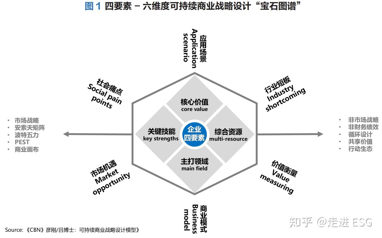 银行ESG信披：爬坡上行 痛点犹存