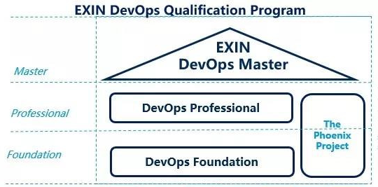 EXIN DevOps Foundation认证培训为什么值得被看好？ - 知乎