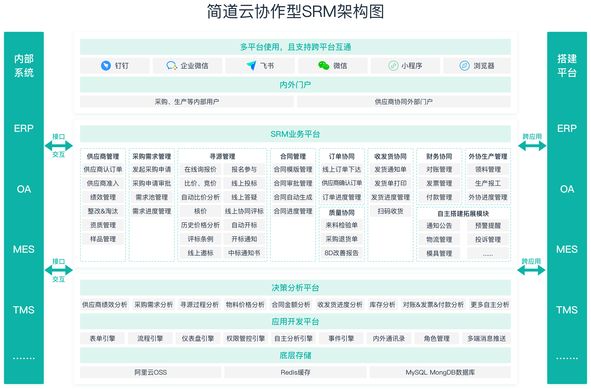 Srm Smartit 什么是SRM?SRM系统的功能和作用是什么? - 知乎