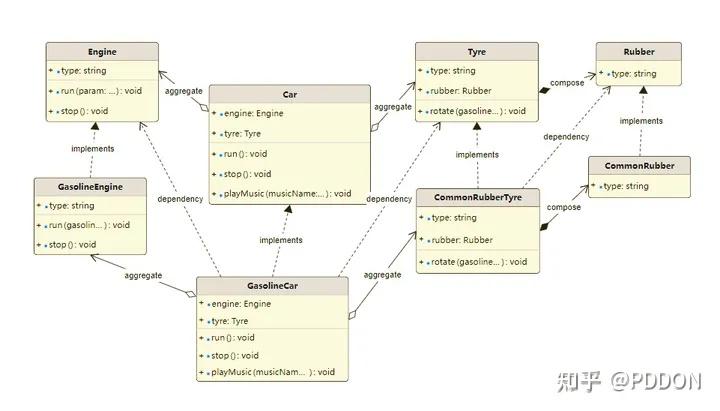 ER图和数据库模型图有啥区别呢? - 知乎