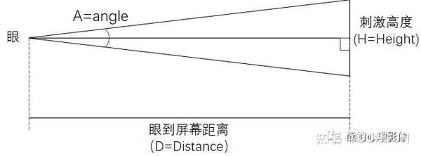 视角的定义与计算方式 - 知乎