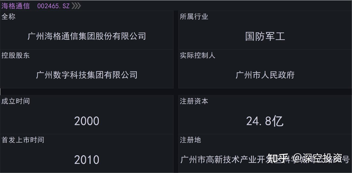 第251期 | 拆解上市公司：海格通信 - 知乎