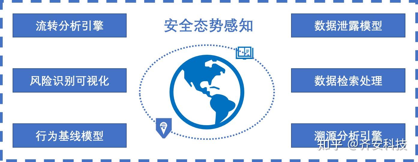 齐安说 |《数据安全法》政策解析(三) - 知乎