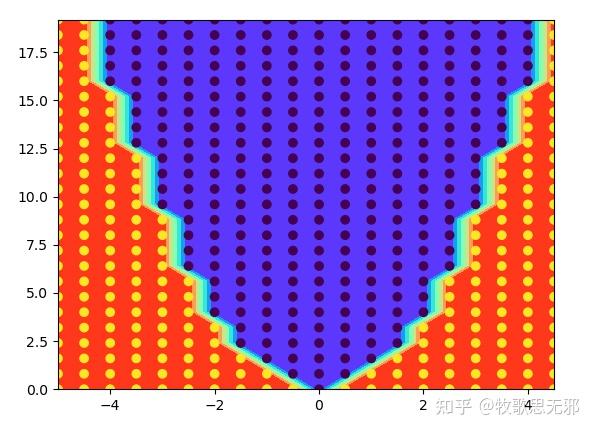 Python作图详解 - 知乎