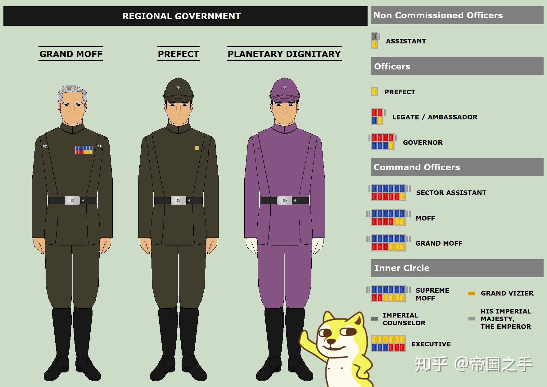 星球大战帝国军衔大全