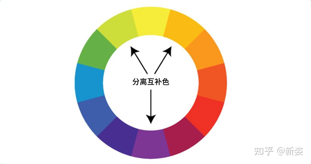 互补色快速入门:三步走向色彩专家之路 - 知乎