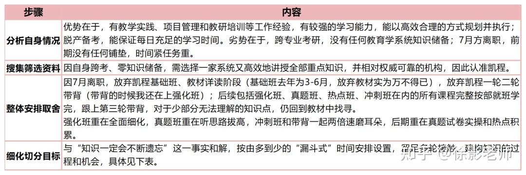 二级建造师实务复习方法_建造师实务哪个比较简单_建造师建筑实务老师