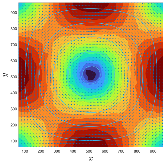 2维PIV仿真——粒子图像生成、PIV图像处理和计算，（附代码） - 知乎
