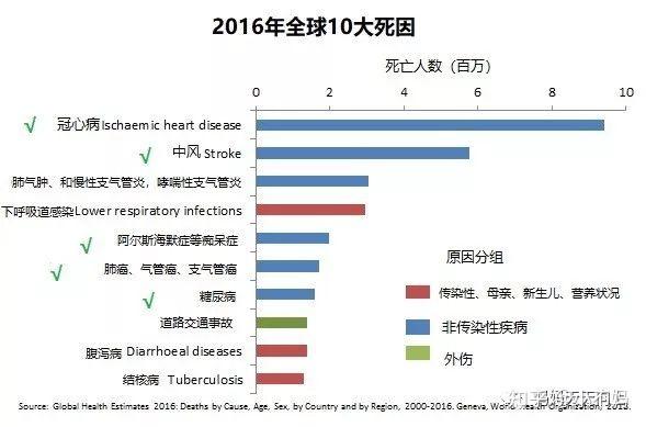 皮肤癌的死亡率是多少图片