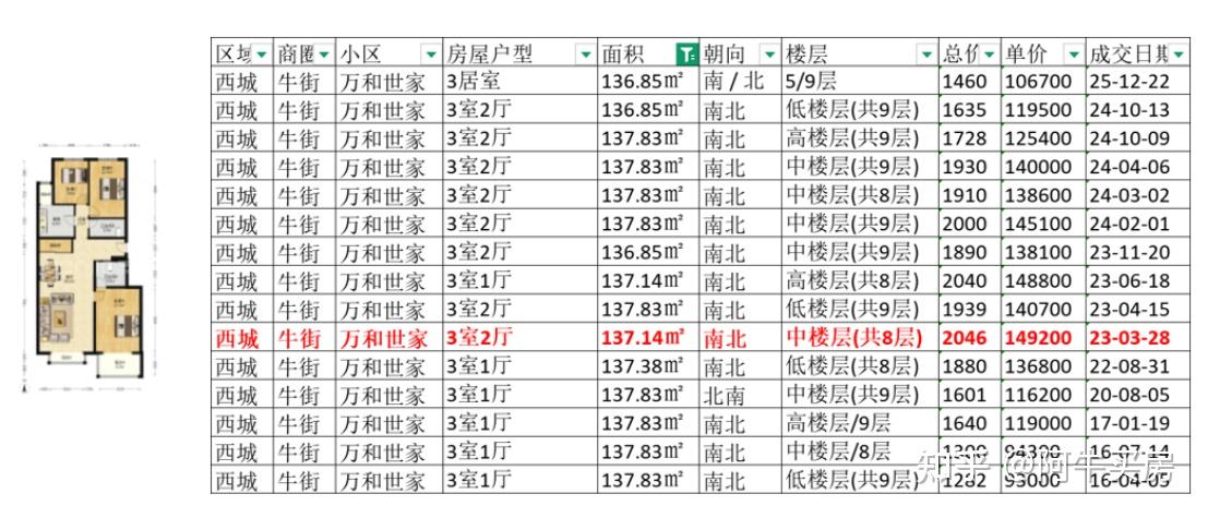 北京楼市:西城二环批量降价?牛街降幅超50% - 知乎