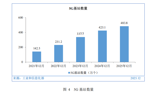 第57次中国互联网络发展状况统计报告-CNNIC - 知乎