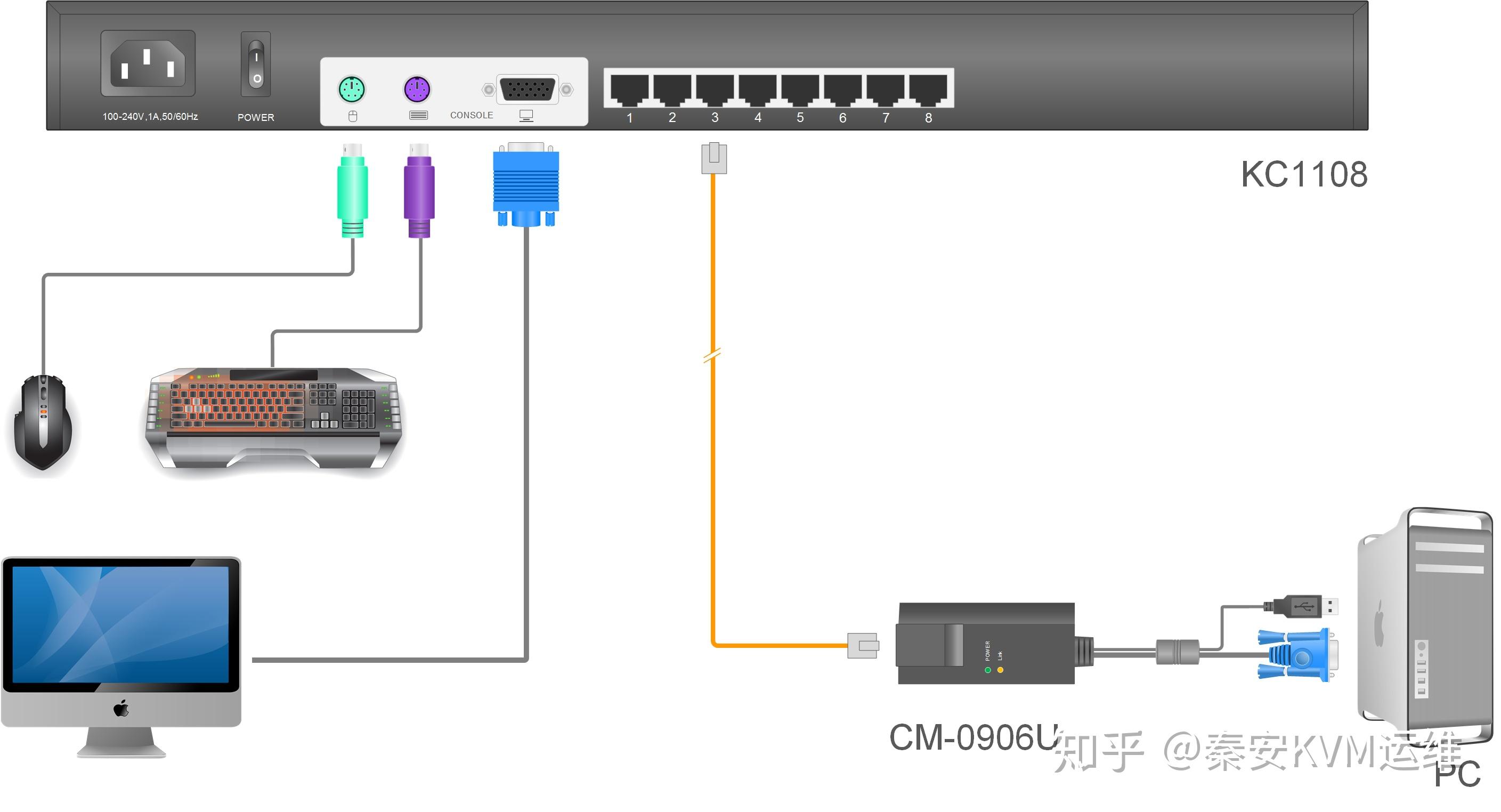 Как узнать версию kvm