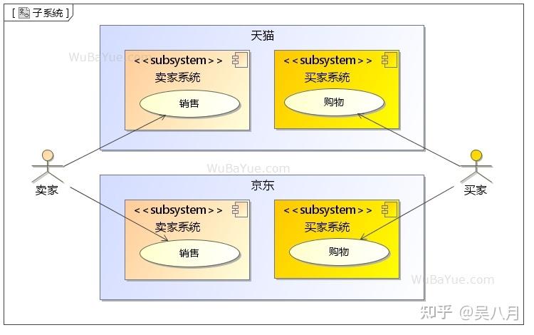 UML用例图-UML Use Case Diagram - 知乎