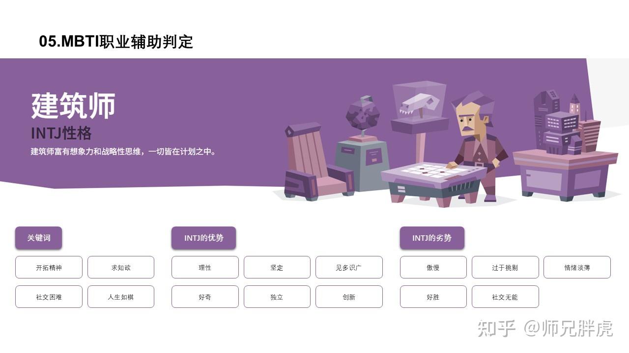制作一份“我”的使用说明书:不讲大道理,直接上实操 - 知乎