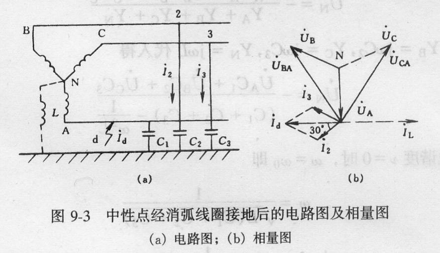 一文全面徹底吃透高壓系統接地