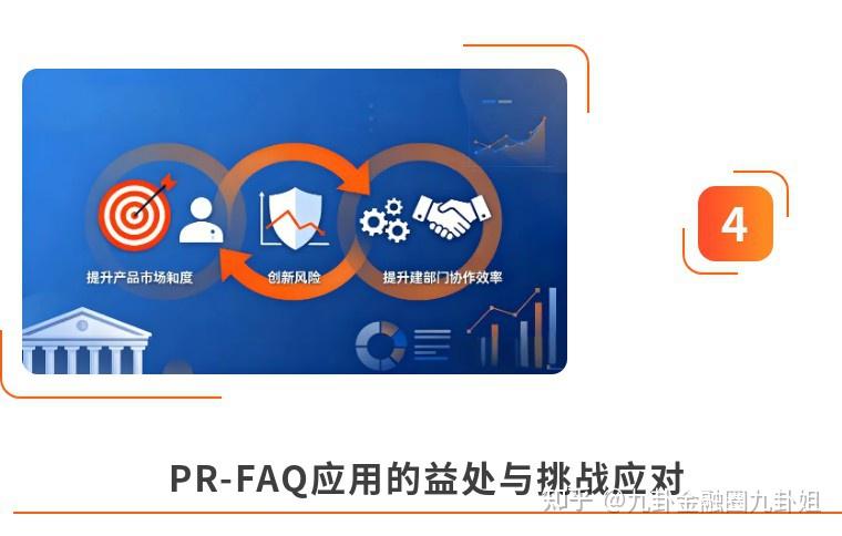 九卦 | 中小银行突围：亚马逊PR-FAQ工作法，让产品不再“开发即失败” - 知乎