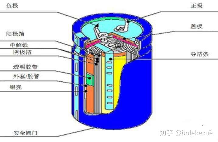 趣味电科学带你认识电容和电阻