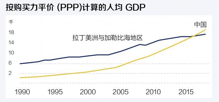 拉美十国大型系列报道 之 阿根廷国家专题(上) 中等收入陷阱还是