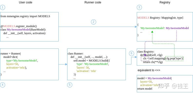 MMDetection 3D入门 - 知乎