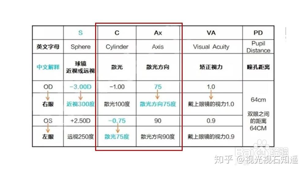 网上配镜验光度数如何获取以及度数怎么看 - 知乎