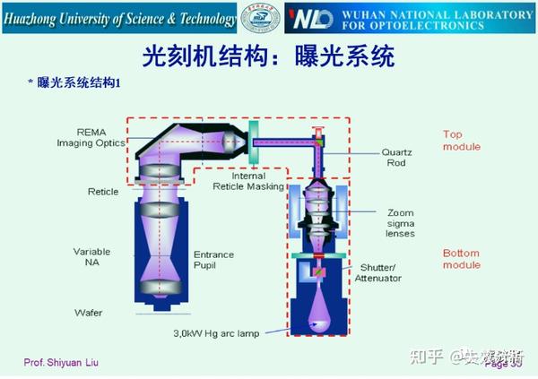 光刻机结构及工作原理详解(86页PPT) - 知乎