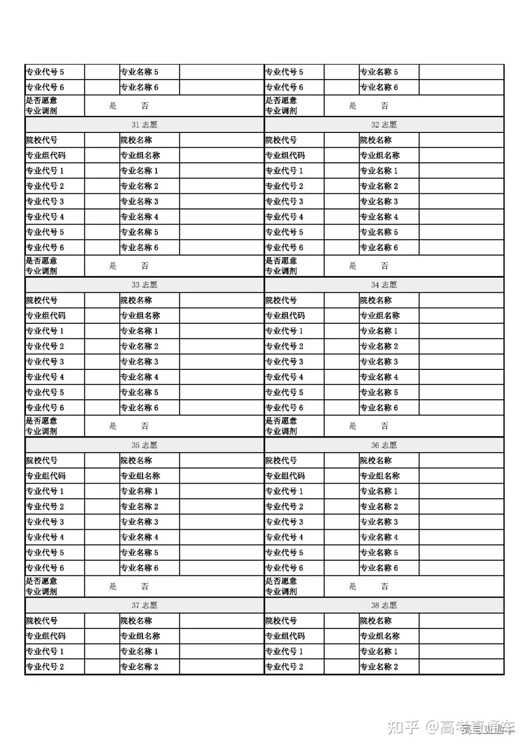 点击下载2021年福建省高考考生志愿填报样表,进行预填和修改.