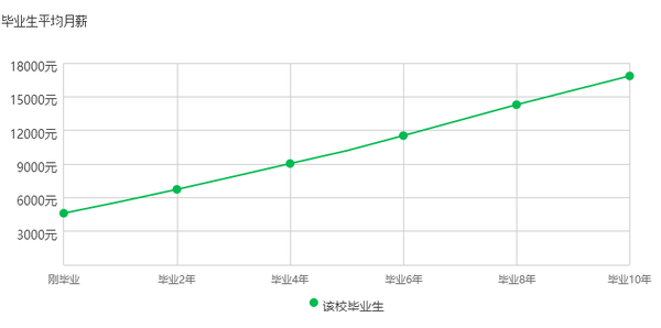 北京工業大學在211_北京工業大學是211嗎_工業大學北京工業大學