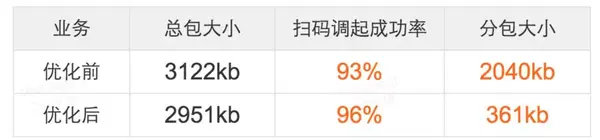支付平台程序_支付程序平台是什么_支付平台app
