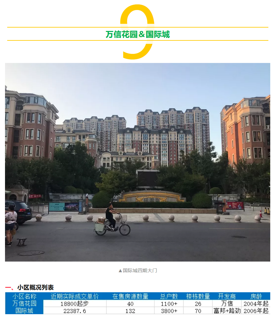 六年前石家庄最贵的二手房,有的狂跌,有的还涨 - 知乎
