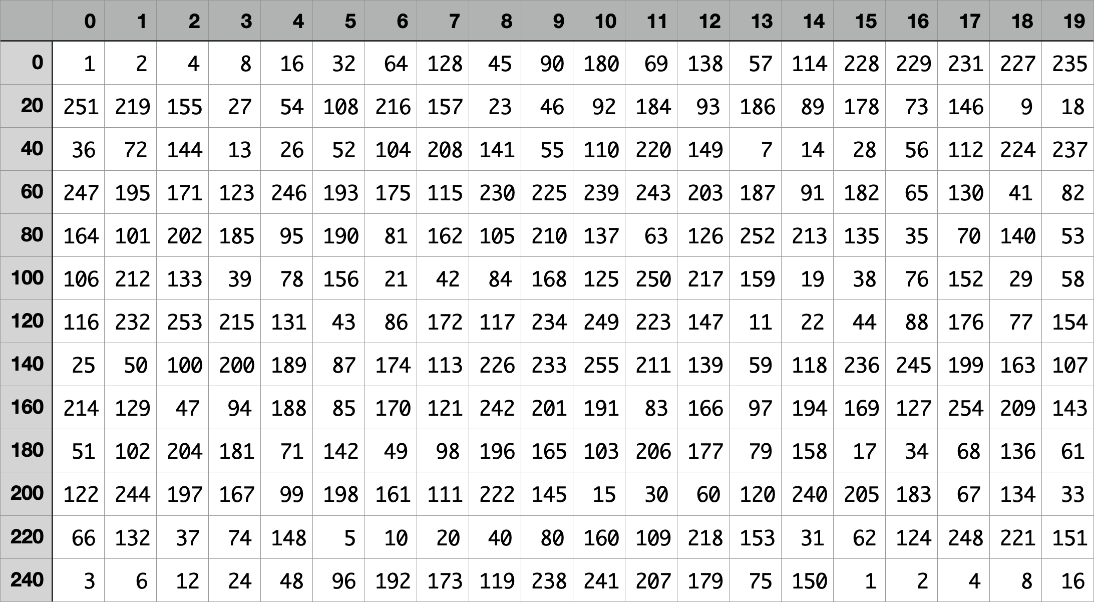 Data Matrix（数据矩阵）二维码生成算法笔记 知乎