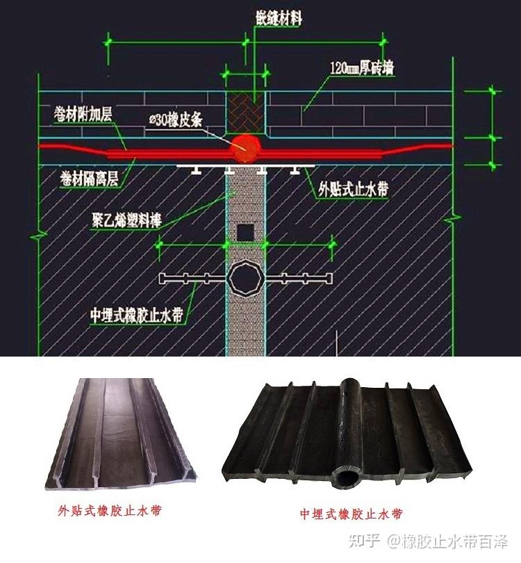 外贴式橡胶止水带的标准是什么 - 知乎