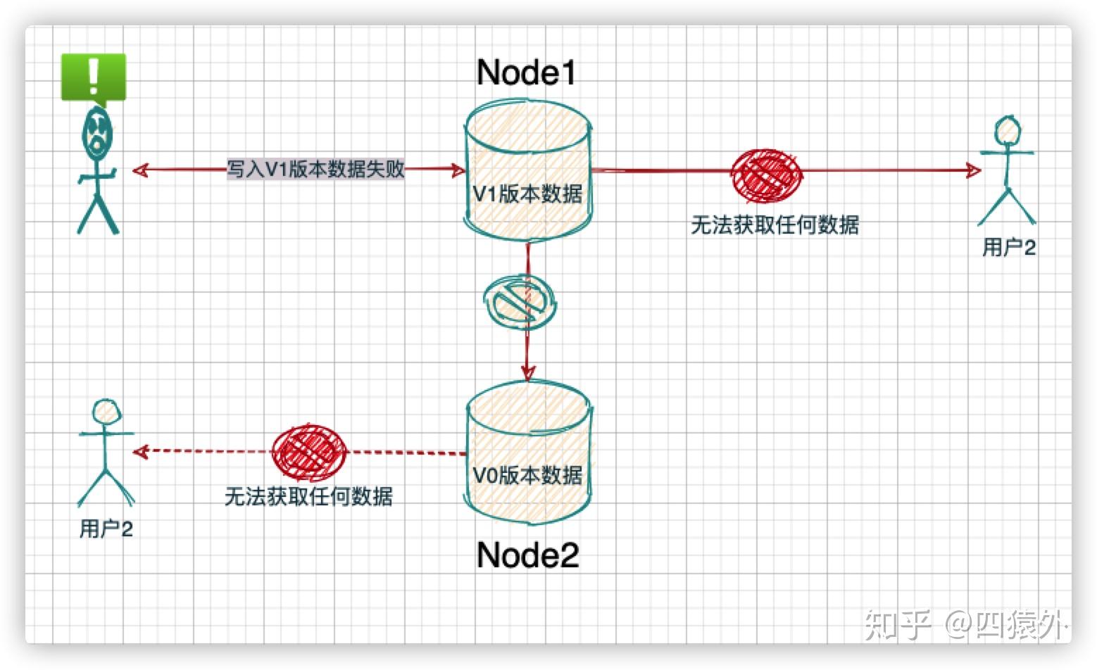 CAP 理论详解 CAP 理论详解
