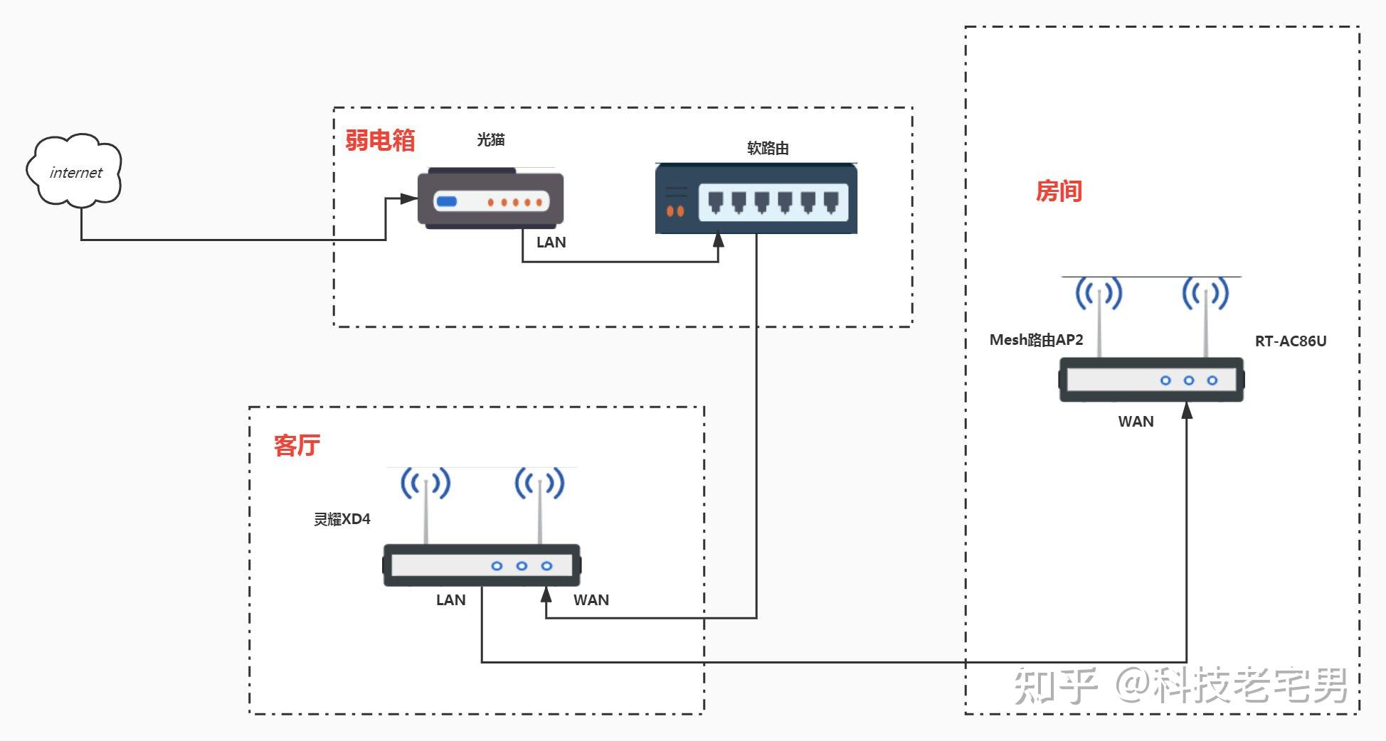 simon网络模块接法图解图片