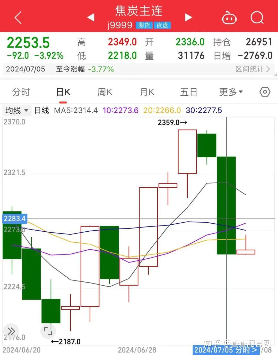 联丰策略期货炒股股票杠杆交易市场一则消息引发双焦大跌？ - 知乎