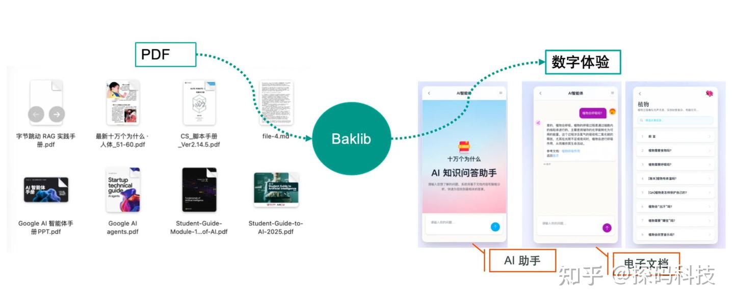 教程 | 如何将本地静态文档转换为 AI 可读的在线知识库？ - 知乎