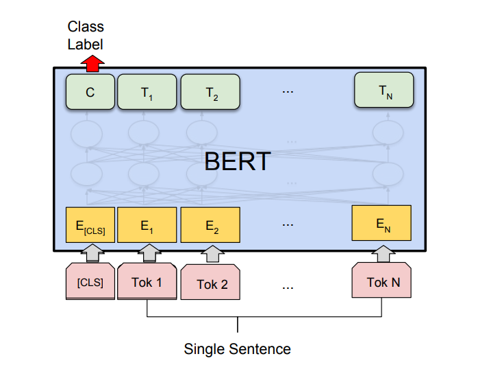 NLP BERT Bidirectional Encoder Representations From Transformers   V2 020a87229345ee391f2b0f0e2e259176 R 