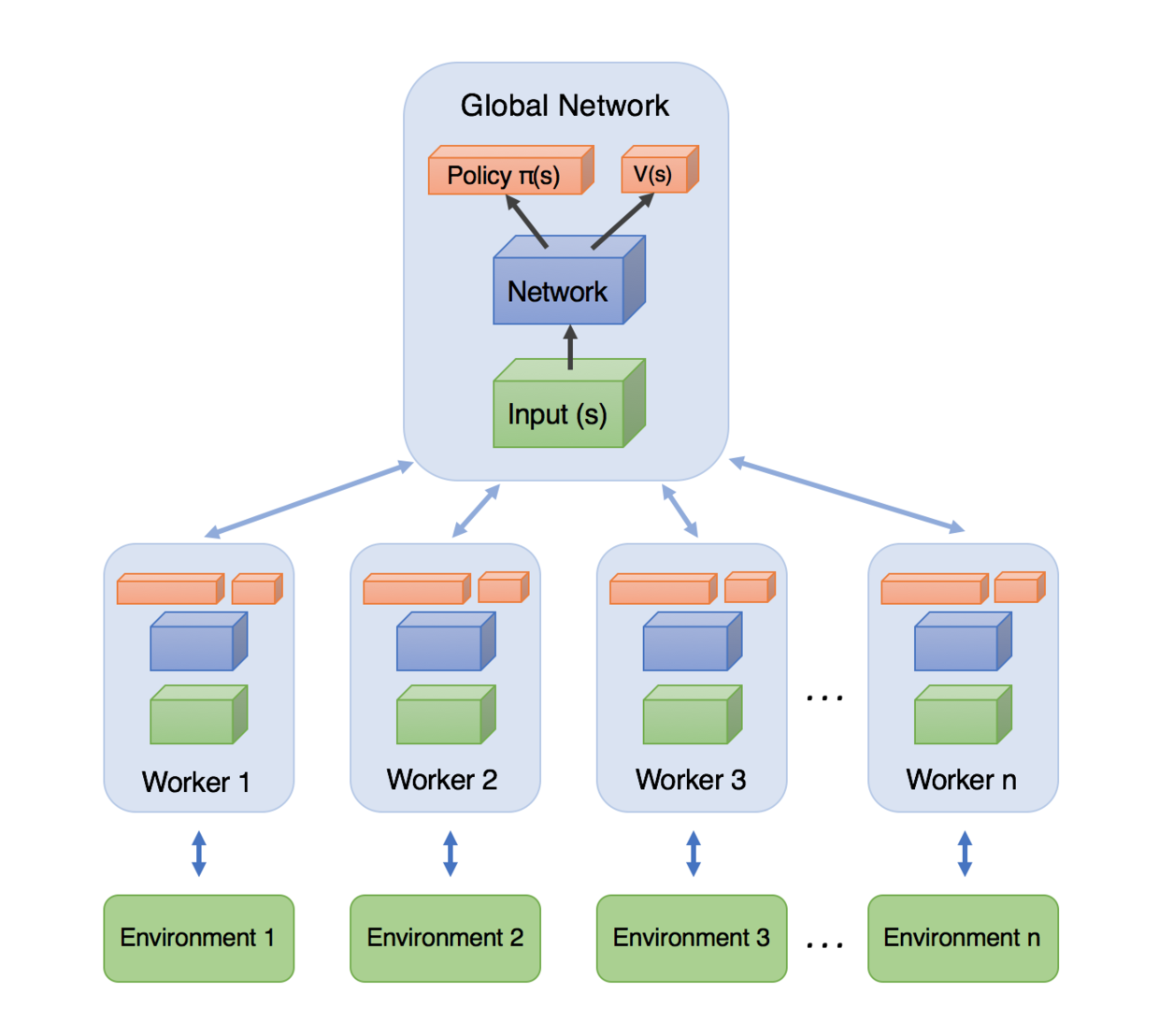 Tensorflow 2 0 
