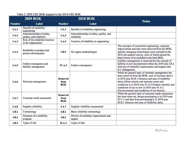 CRE Latest Test Dumps