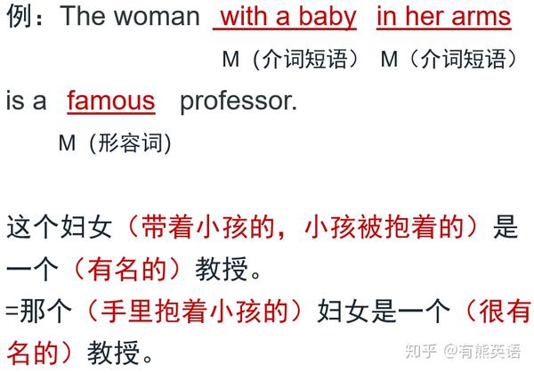 有熊英语 第1章 英文阅读基础语法part2 知乎