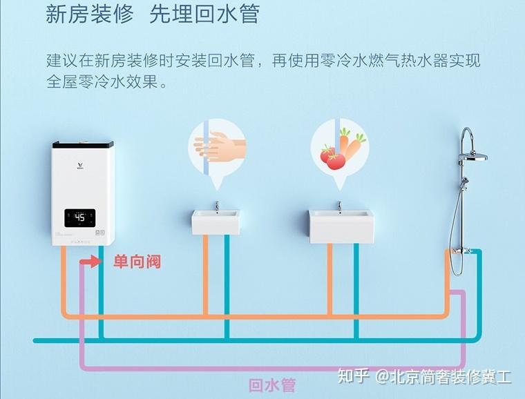 什么是回水管有什么优缺点 v2-0213b37ec511c8a2cbbeb58fc415487e_r.jpg