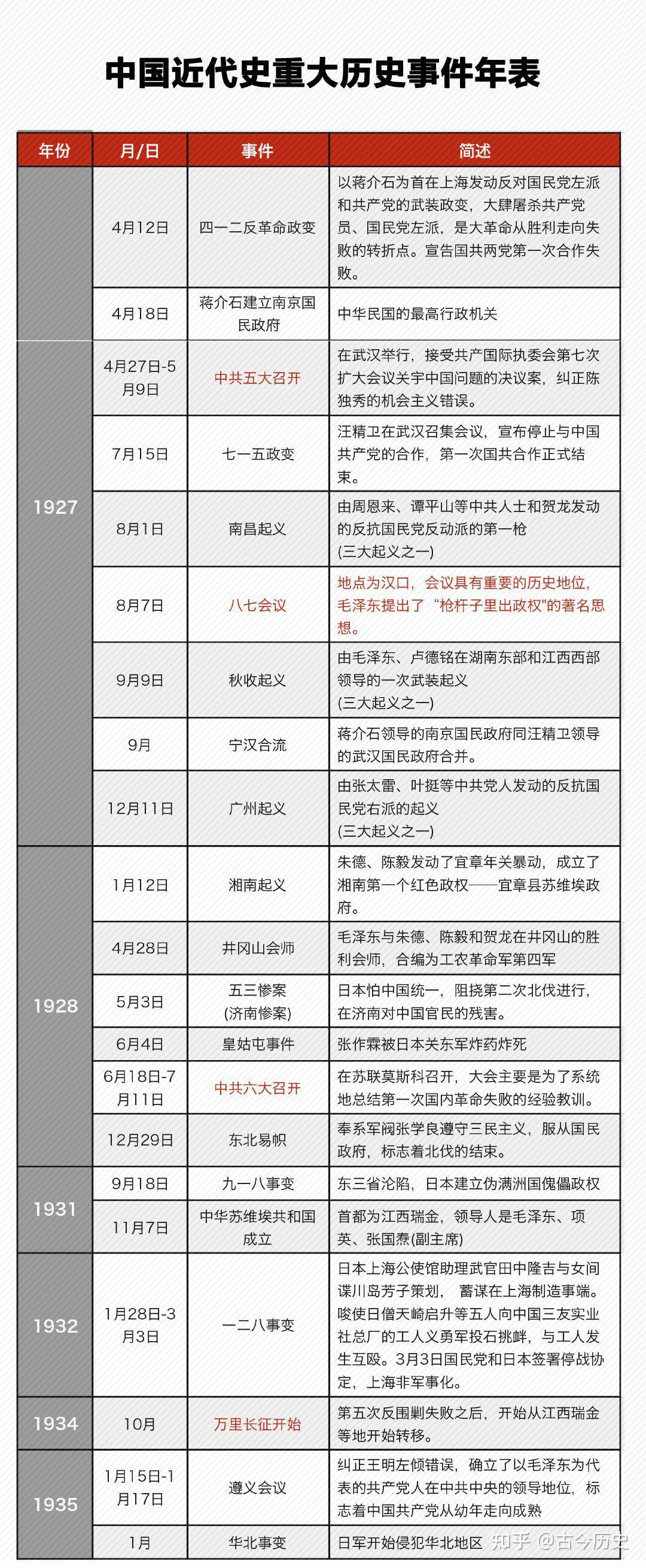 中国近代史重大历史事件年表！1839年~1949年最全汇总 - 知乎
