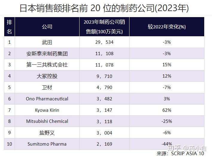 大冢制药的代表药品都有哪些?在研药物又有哪些? - 知乎