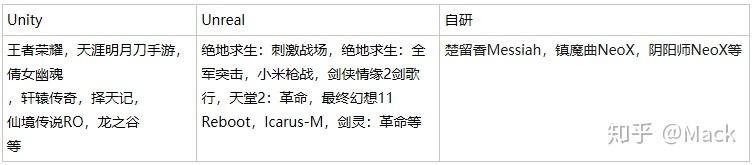Unity&Unreal引擎对比